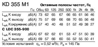 KD 355 M1  