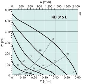 KD 315 L1  