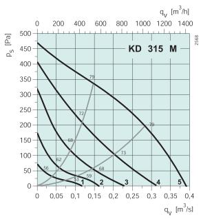 KD 315 M1  