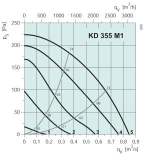 KD 355 M1  