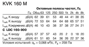 KVK160M  