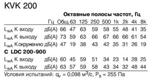 KVK200 Полосы частот