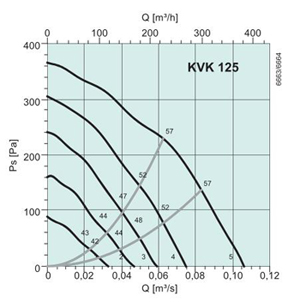 KVK125  
