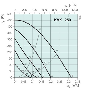 KVK250  