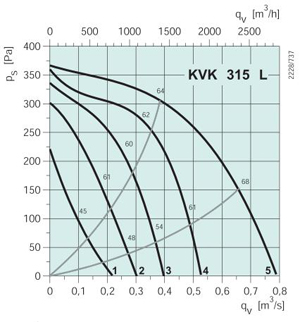 KVK315L  