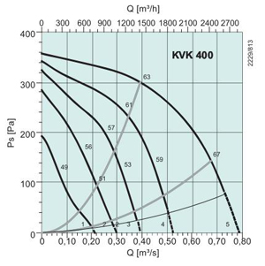 KVK400  