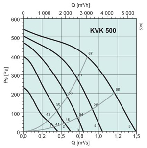 KVK500  