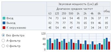 Полосы частот 2 KVKE 125 EC