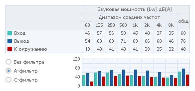 Полосы частот KVKE 125 EC