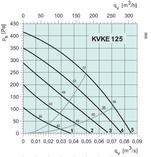 KVKE 125  