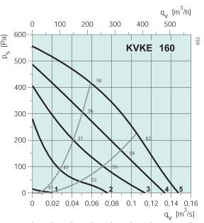 KVKE160  