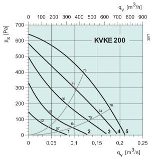 KVKE200  