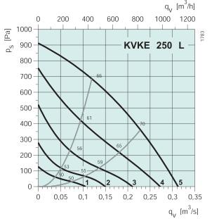 KVKE250L  