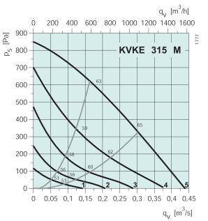 KVKE315M  