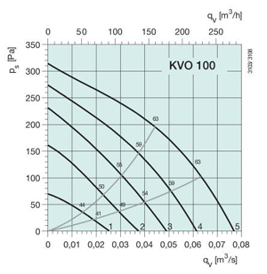 KVO 100  