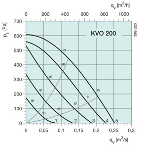 KVO 200  