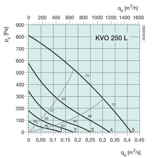 KVO 250 L  