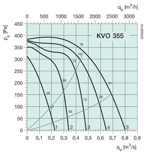 KVO 355  