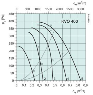 KVO 400  