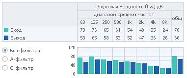   1 RVF 100 M