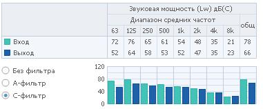   3 RVF 100 M