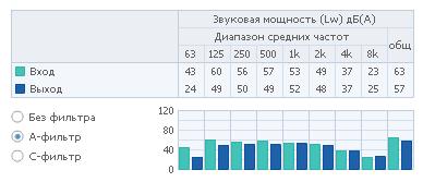   2 RVF 100 M