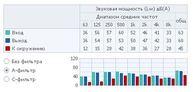   2 RVK 125E2-A1