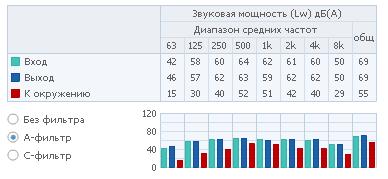 Полосы частот 2 RVK 250E2-A1