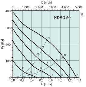 KDRD 50   