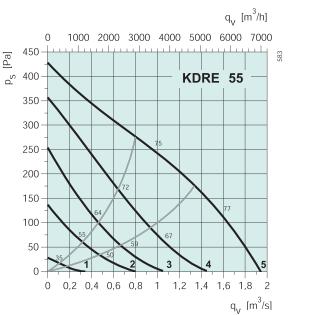 KDRE 55   