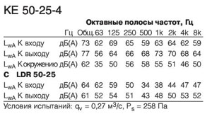 KE 50-25-4  