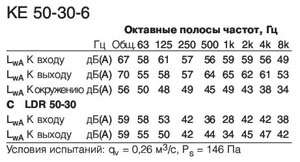KE 50-30-6 Полосы частот