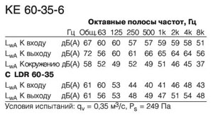 KE 60-35-6  