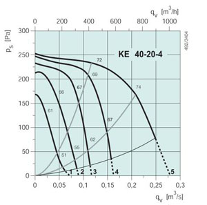 KE 40-20-4  