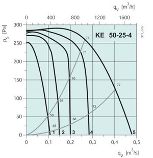 KE 50-25-4  