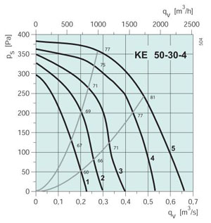 KE 50-30-4  