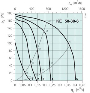 KE 50-30-6  