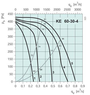 KE 60-30-4  