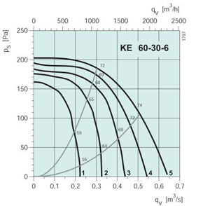 KE 60-30-6  