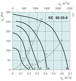 KE 60-35-6  