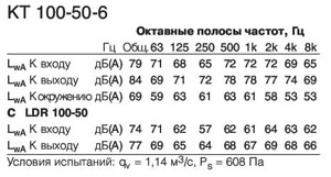 KT 100-50-6  