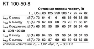 KT 100-50-8  