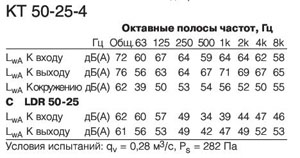 KT 50-25-4  