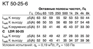 KT 50-25-6  