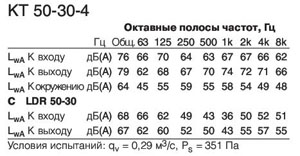 KT 50-30-4  