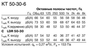 KT 50-30-6  