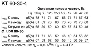 KT 60-30-4  