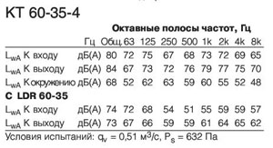 KT 60-35-4  