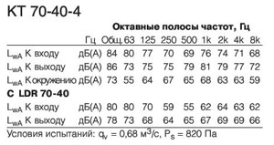 KT 70-40-4  