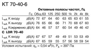 KT 70-40-6 Полосы частот
